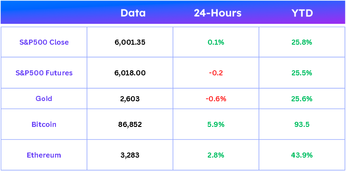 market daeta