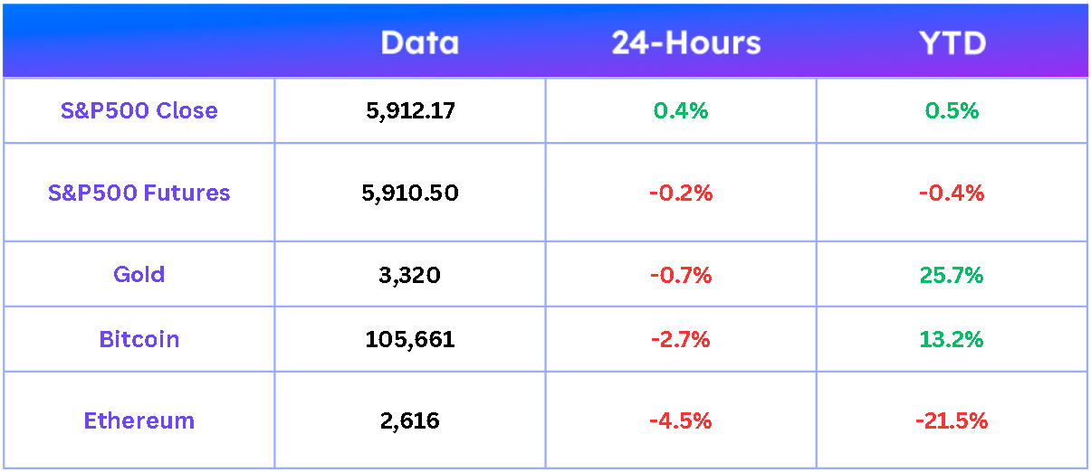 Weekly Market Report. May 30, 2025 5 screenshot 20250531 042351