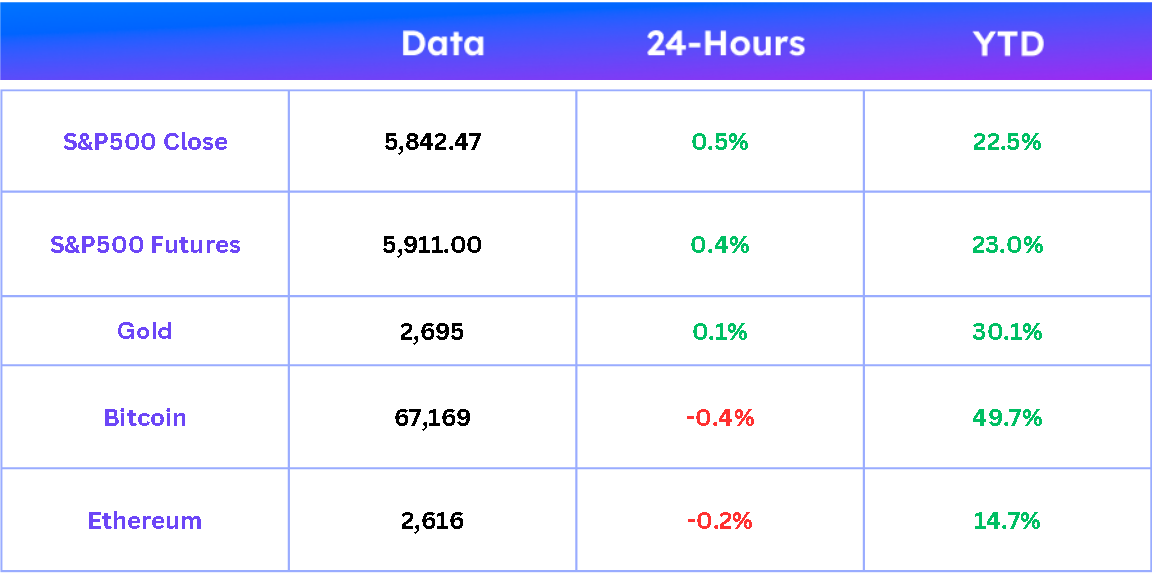 marketdatathisweek