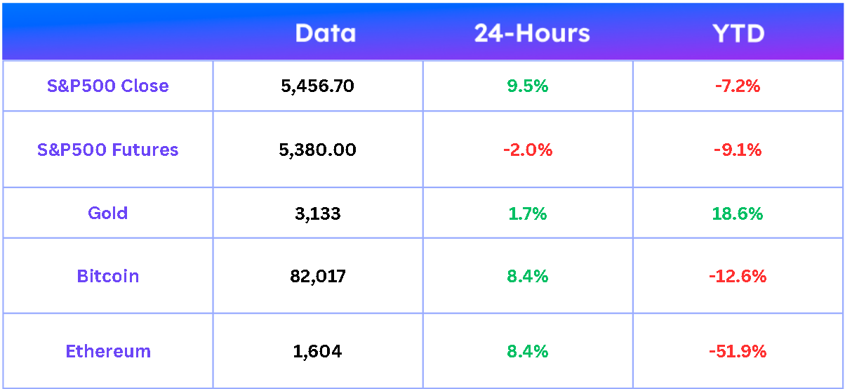 Weekly Market Report. April 11, 2025 5 screenshot 20250412 001413