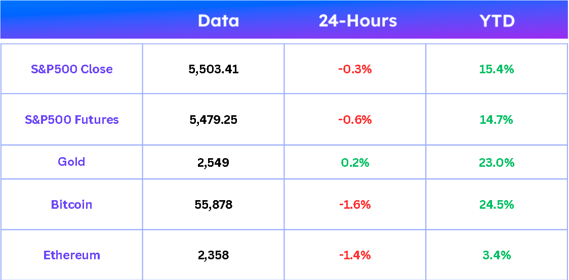 market data