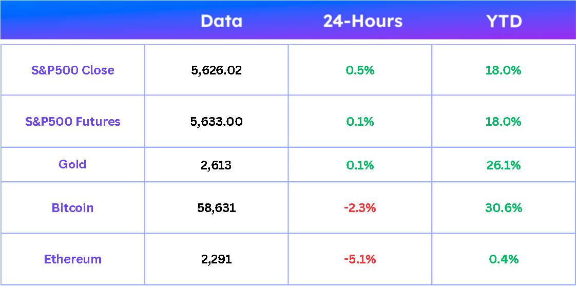 market data pL1