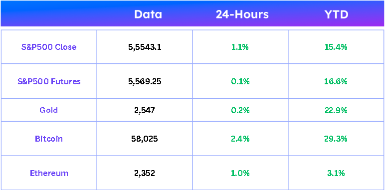 marketdata CYc